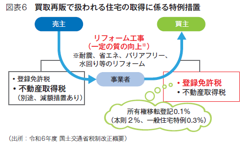 図表６