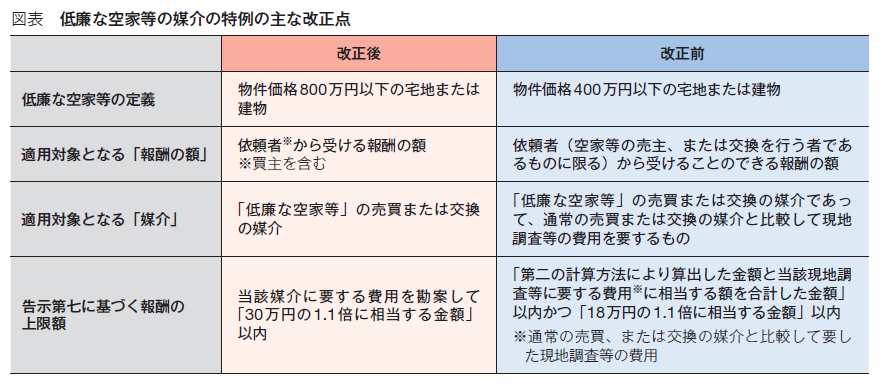 図表