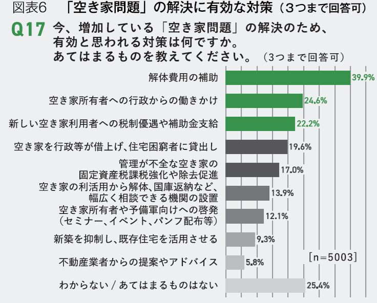 図表6